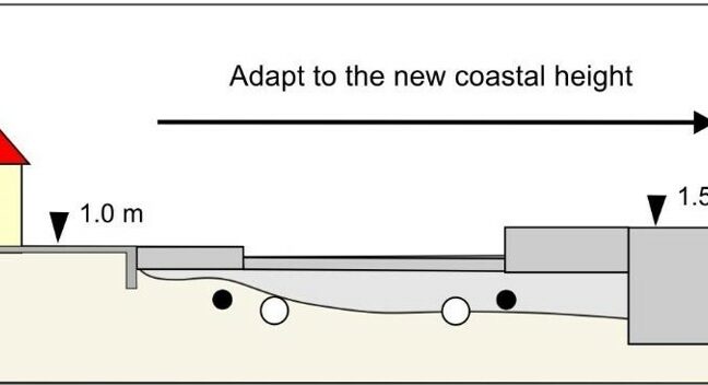 Raising and extending coastal land